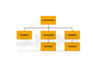 struktur organisasi maintenance