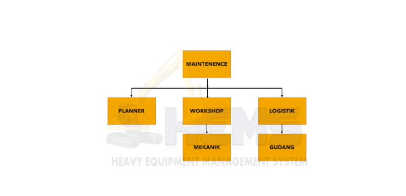 struktur organisasi maintenance